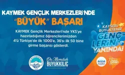 KAYMEK Gençlik Merkezleri’nde Büyük YKS Başarısı: İlk binde 4 Öğrenci!