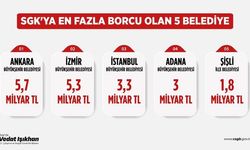 Ankara Büyükşehir Belediyesi SGK'ya 5 Milyar 751 Milyon TL borçlu