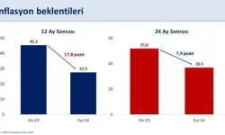 Bakan Şimşek: "Alım gücünü kalıcı olarak artıracağız"