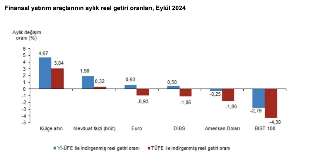 Ekonomı